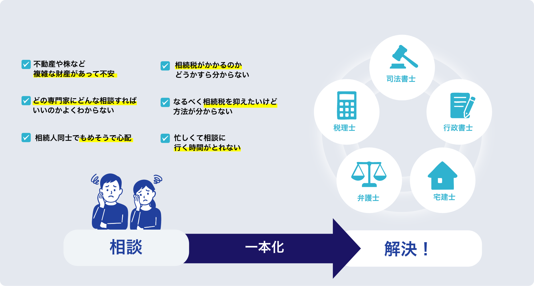 お悩みと解決方法のミスマッチを防げます。