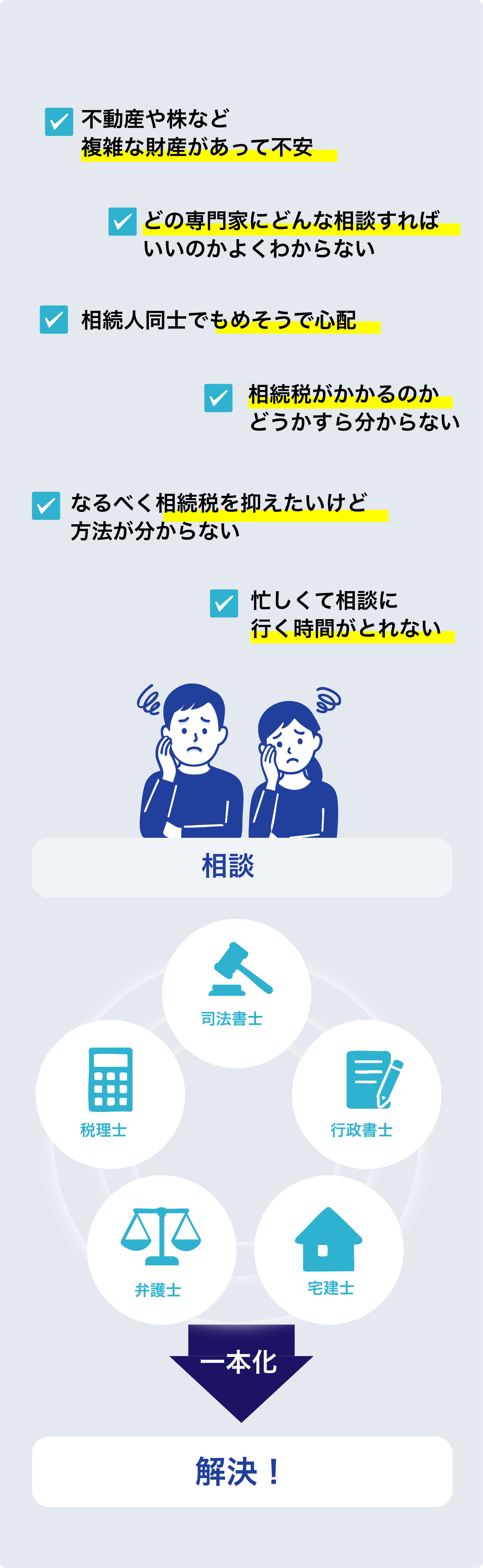 お悩みと解決方法のミスマッチを防げます。